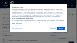 U.S. pharmaceutical industry - statistics & facts | Statista - pharmaceutical companies in usa