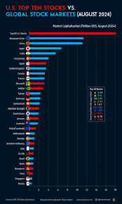 All U.S. Listed Stocks, Ranked by Market Cap - Stock Analysis - top 100 companies in usa