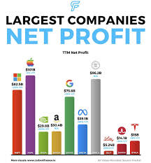 The Biggest U.S. Companies by Revenue or Sales - Stock Analysis - usa big company