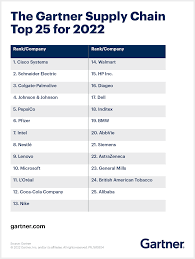 Top 10 supply chain companies in North America - who are the top two supply chain in usa