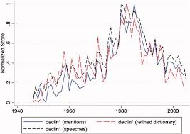 Make Us Great Again: The Causes of Declinism in Major Powers - make usa great again