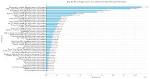Top 40 list of insurers in Texas - Texas Department of Insurance - insurance companies in usa