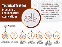 Overview of Clothing Manufacturers in the USA - Technical Textile Solutions - clothing makers in usa
