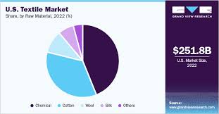Overview of Clothing Manufacturers in the USA - Technical Textile Solutions - usa garment company