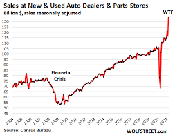 Dealership forced to pay out $40m after abruptly closing ... - The US Sun - usa auto sales