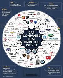 Top 10 Largest Automobile Companies in USA - The Automotive World - car companies in usa