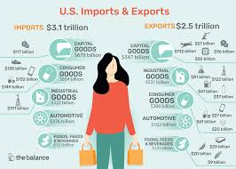 U.S. Imports and Exports: Components and Statistics - The Balance - importing from the usa