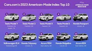 Most American-made car brand? Tesla, Honda dominate top 20 list - cars made in usa