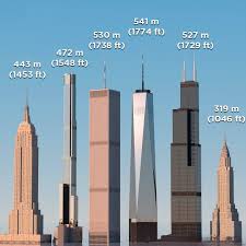 What Are the 10 Tallest Buildings in the United States? - tallest building in usa