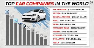 Top 10 Largest Car Companies in the U.S. in 2025 | Updated - vehicle companies in usa