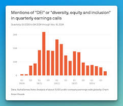 Current Status of Diversity, Equity, and Inclusion (Dei) in Swiss Companies - curret status of dei for companies in usa