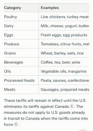 U.S. goods subject to Canada's plan to counter Trump tariffs - canada imports usa
