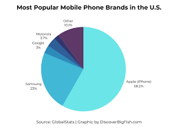 Top 10 Best Cell Phone Companies 2025 - best cellular company in usa
