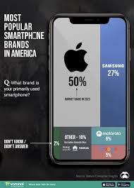 Top 10 Cell Phone Companies in the US - best mobile company in usa