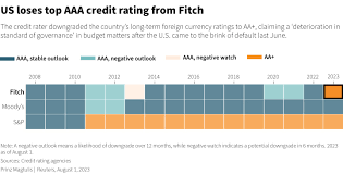 United States - Credit Rating - TRADING ECONOMICS - credit agencies in usa