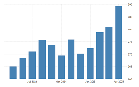 United States Exports - TRADING ECONOMICS - export usa
