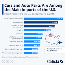 United States Imports By Country - TRADING ECONOMICS - importing from the usa