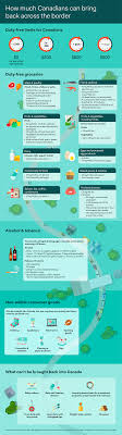 What you can bring to Canada - Travel.gc.ca - border customs usa