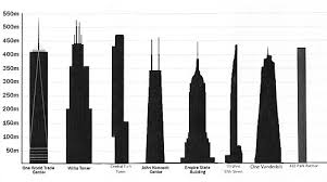 The 15 Tallest Buildings In The U.S. Ranked By Height - tallest building in usa