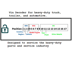 Enter Your VIN - Truck Country - usa truck parts