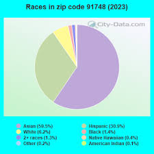 ZIP Code 91748 Map, Demographics, More for Industry, CA - industry ca usa