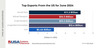 The Complete Beginners Guide to Importing and Exporting - importing from the usa
