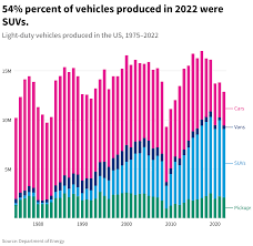 How many cars are built in the US? - USAFacts - vehicles manufactured in the usa