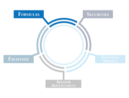 USA Financial | Solutions For Advisors and Their Clients - financial companies in usa