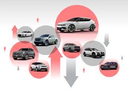 How much of your car is American-made? We break down the data - USA TODAY - vehicles made in usa