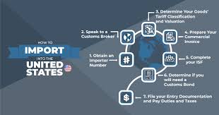 USA Import Regulations - US Customs Clearing - importing from the usa