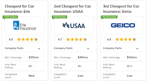 10 Cheapest Car Insurance Companies in 2025 - US Insurance Agents - top 10 auto insurance companies in usa