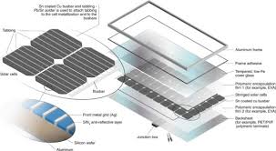 Photovoltaic Circularity: Solar Panel Recycling and End-of-Life ... - solar panel recycling usa