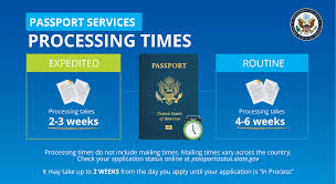 How Quickly Can I Get a U.S. Passport? - passport services usa