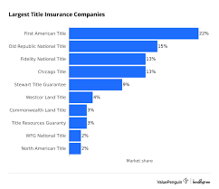 Title Companies in The United States // WhereOrg.com - title company usa