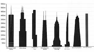 List of tallest buildings in the United States - Wikiwand - tallest building in usa