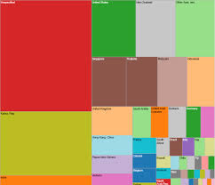 United States Trade Statistics | WITS - World Bank - export usa