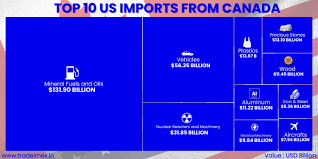 US Most Valuable Imports & Exports with Canada - World's Top Exports - canada imports usa