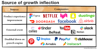 Airbnb - Overview, News & Similar companies | ZoomInfo.com - airbnb inc usa