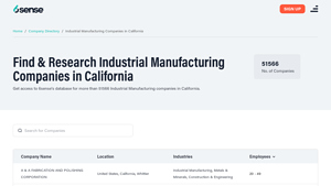 Find & Research Industrial Manufacturing Companies in California - manufacturing companies in california usa
