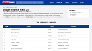 Top 100 Biggest Stadiums In The U.S. - American Arenas - largest stadium in usa