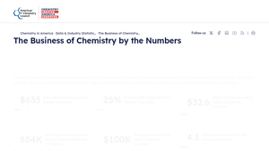The Business of Chemistry by the Numbers - largest chemical companies in usa