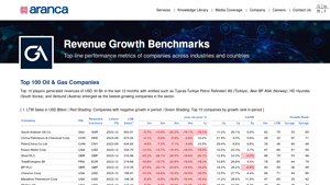 Top 100 Oil & Gas Companies - Aranca - biggest petroleum companies in usa