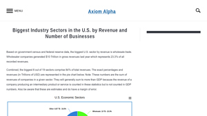 Biggest Industry Sectors in the U.S. by Revenue and Number of ... - usa industries