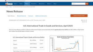 U.S. International Trade in Goods and Services, April 2025 | U.S ... - imports from canada to usa