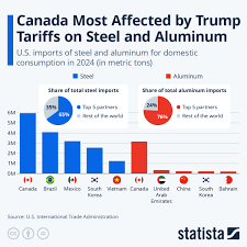 Trump Tariffs on Steel and Aluminum ...