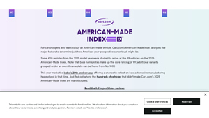 American Made Index - Most American Cars 2025 | Cars.com - is cadillac made in the usa