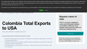 Colombia Total Exports to USA, 2008 - 2025 | CEIC Data - colombia exports to usa