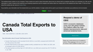 Canada Total Exports to USA, 1988 - 2025 | CEIC Data - canada exports to usa