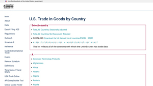U.S. Trade in Goods by Country - Census.gov - usa trade surplus