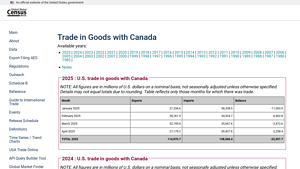 International Trade - Census.gov - imports from canada to usa